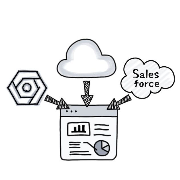 サーバーレス開発