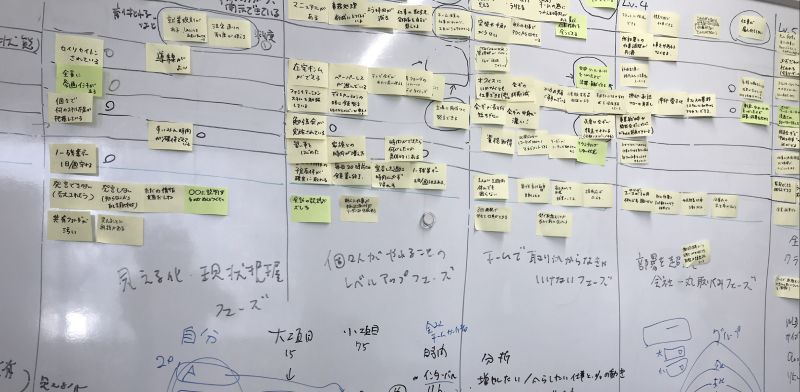 朝メールドットコムでチームがどう成長していくのかを考えたストーリー